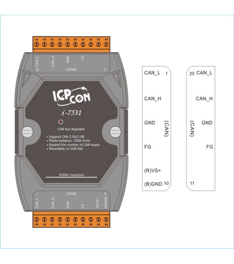 ICP DAS I-7531 – купити в Україні | Офіційна гарантія ICP DAS I-7531 – купити в Україні | Офіційна гарантія