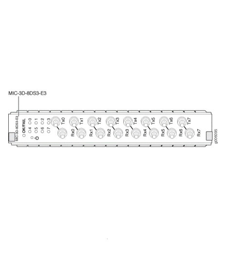 Juniper MIC-3D-8CHDS3-E3-B – купити в Україні | Офіційна гарантія Juniper MIC-3D-8CHDS3-E3-B – купити в Україні | Офіційна гарантія