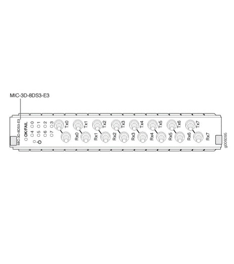 Juniper MIC-3D-8DS3-E3 – купити в Україні | Офіційна гарантія Juniper MIC-3D-8DS3-E3 – купити в Україні | Офіційна гарантія