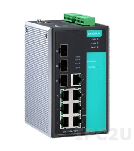 MOXA EDS-510A-3SFP-T – купити в Україні | Офіційна гарантія MOXA EDS-510A-3SFP-T – купити в Україні | Офіційна гарантія