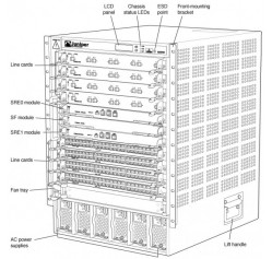 Juniper EX8208-REDUND-AC