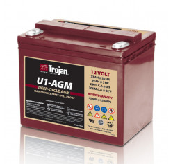 Trojan U1-AGM